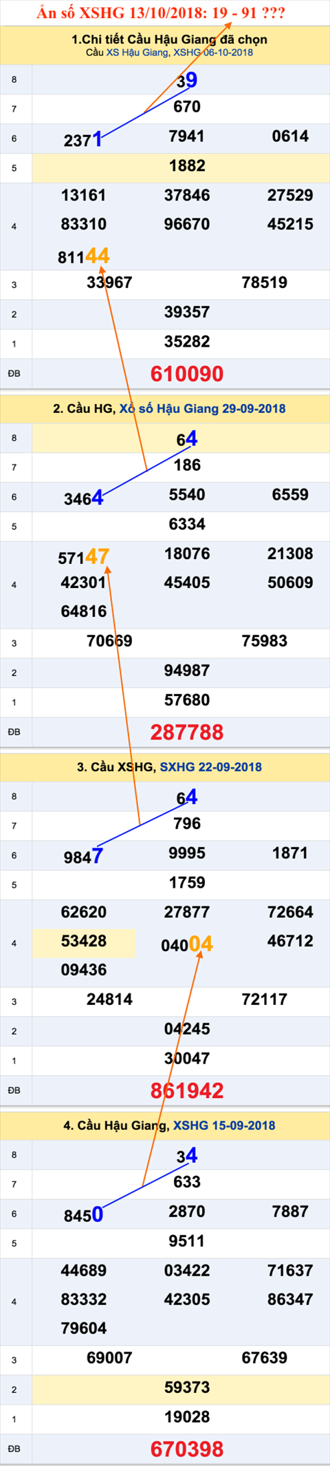 An so XSHG 13-10-2018 An so XSHG 13-10-2018